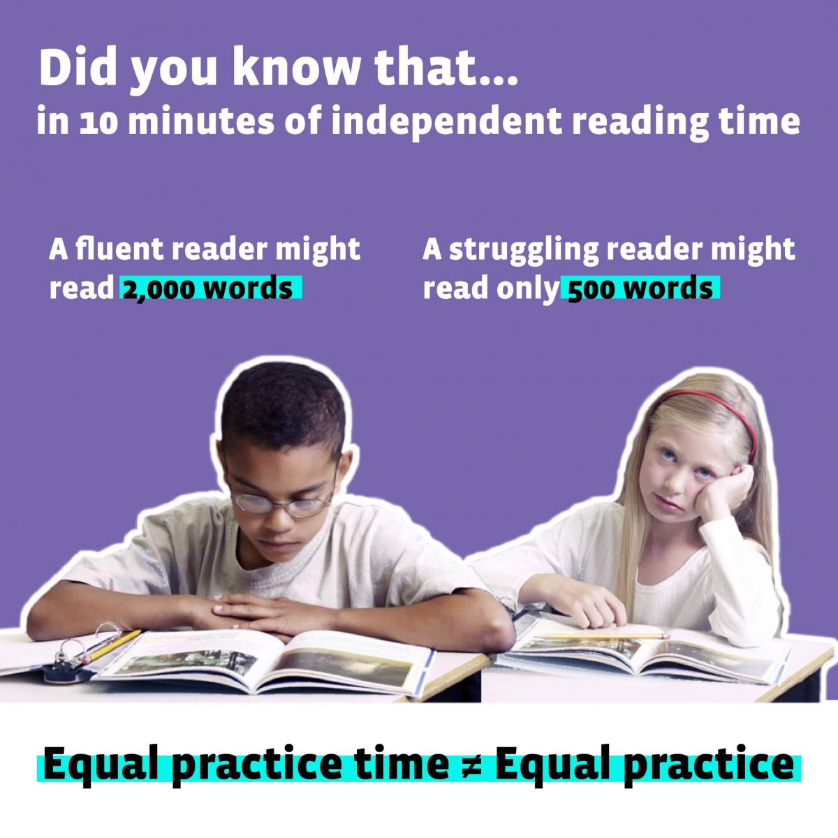 Blog Make the Most of Independent Reading Time With One Minute Reader Live Read Naturally